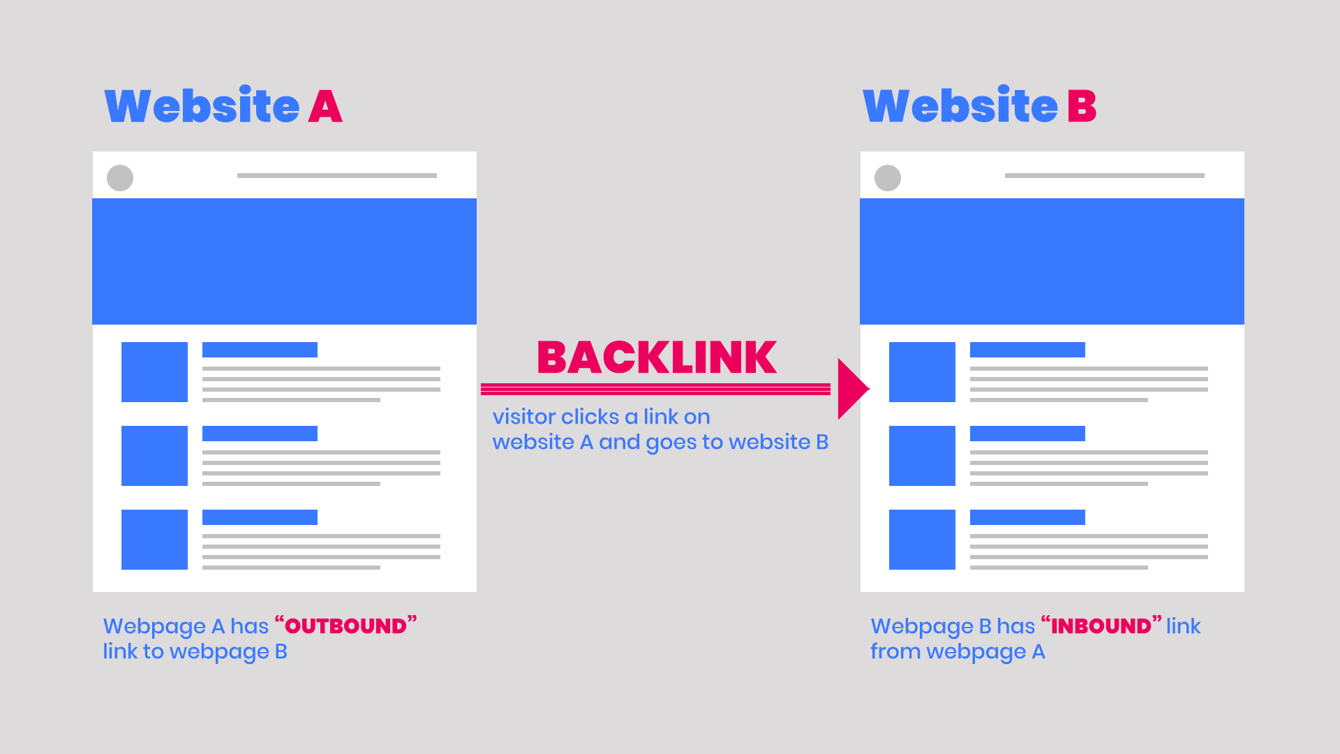 wat zijn backlinks