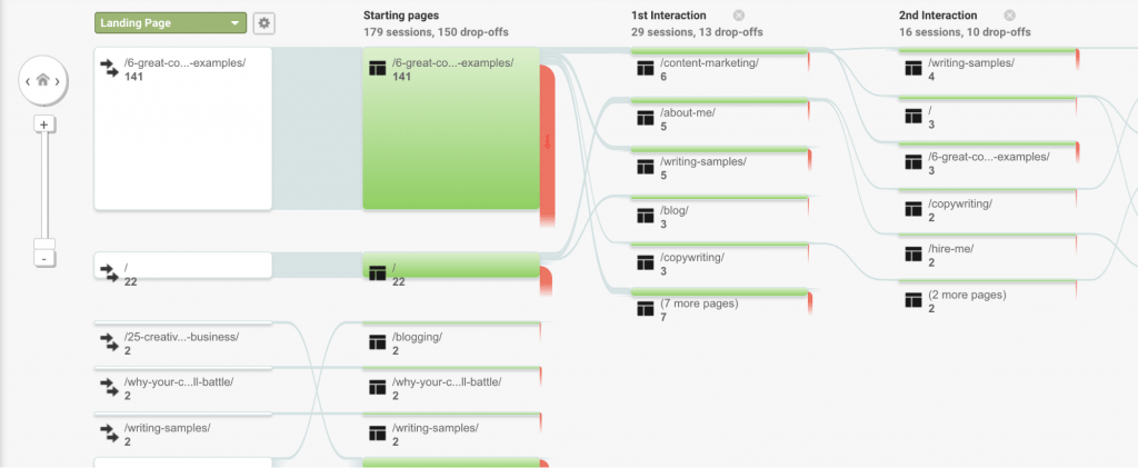 Besucherinteraktion Google Analytics