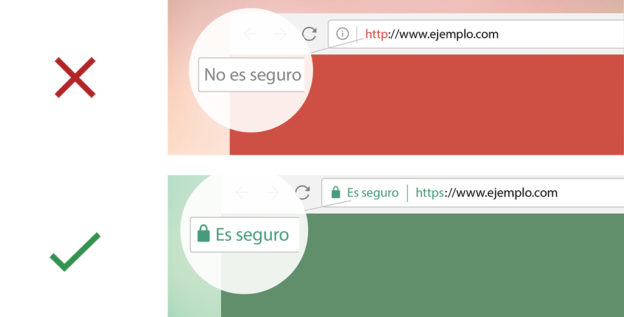 ¿Por qué tu página web necesita un Certificado SSL?