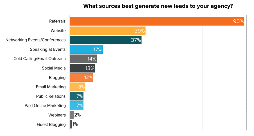 Sondaggio Lead Gen