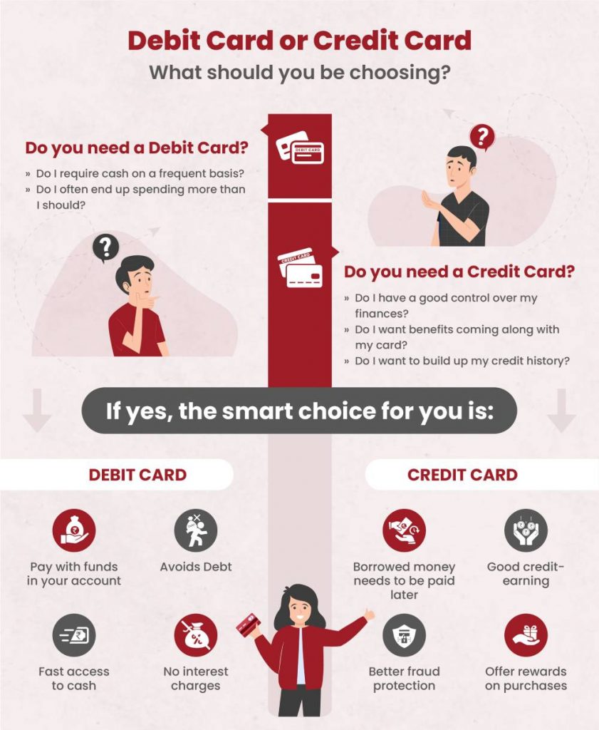 carta di debito carta di credito