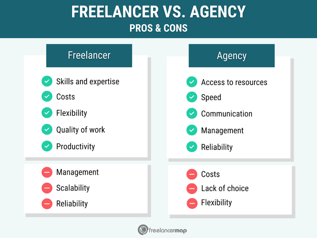 ajans ile çalışmak vs freelancer ile çalışmak